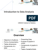 Introduction To Data Analysis