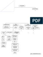 Pathway Post Partum