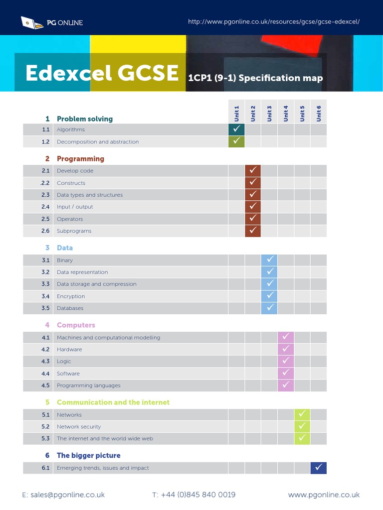 Edexcel GCSE 1CP1 Specification Map | PDF | Computer Programming ...