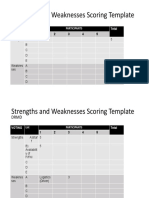 Strengths and Weaknesses Scoring Template: Voting List Participants Total