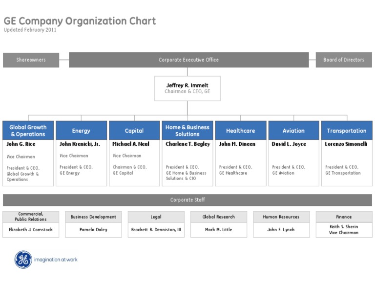 Ge Organization Chart PDF