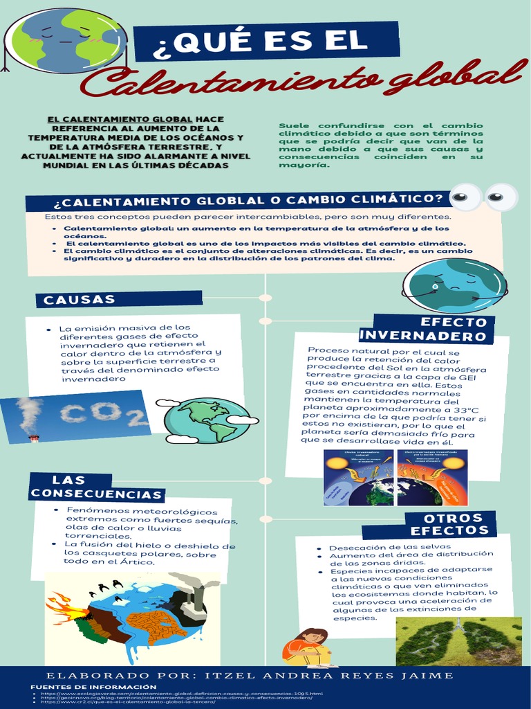 INFOGRAFIA Calentamiento Global | PDF | Gases de efecto invernadero ...