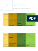 Atividade Psicologia Experimental - Processos Operantes