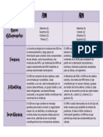 Cuadro Comparativo