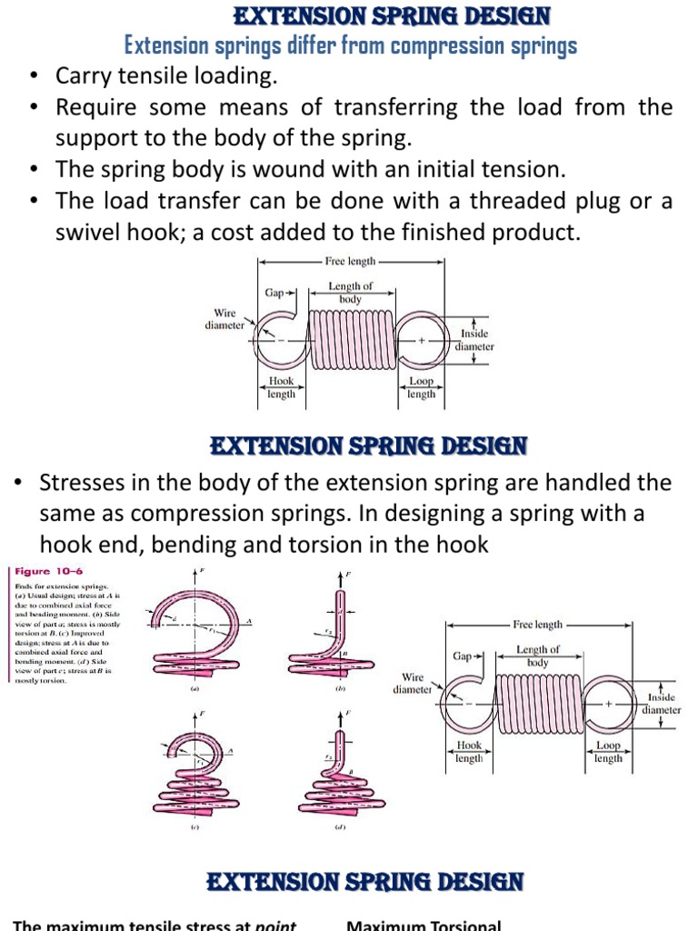 Extension Spring Design PDF