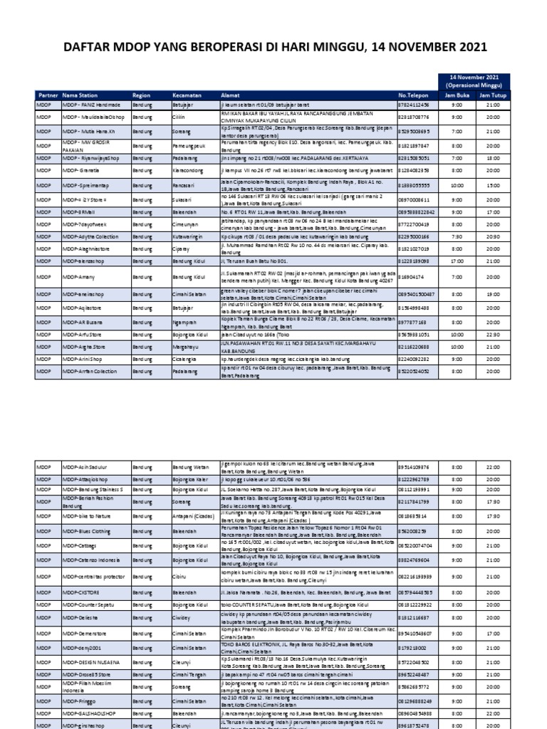 Daftar MDOP Operasional 14 Nov 2021 | PDF