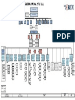 Organigrama Nacional Estructural - 1