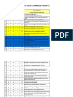 Format Import Data Kompetensi Dasar Kurikulum 2013