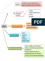 Mapa Conceptual