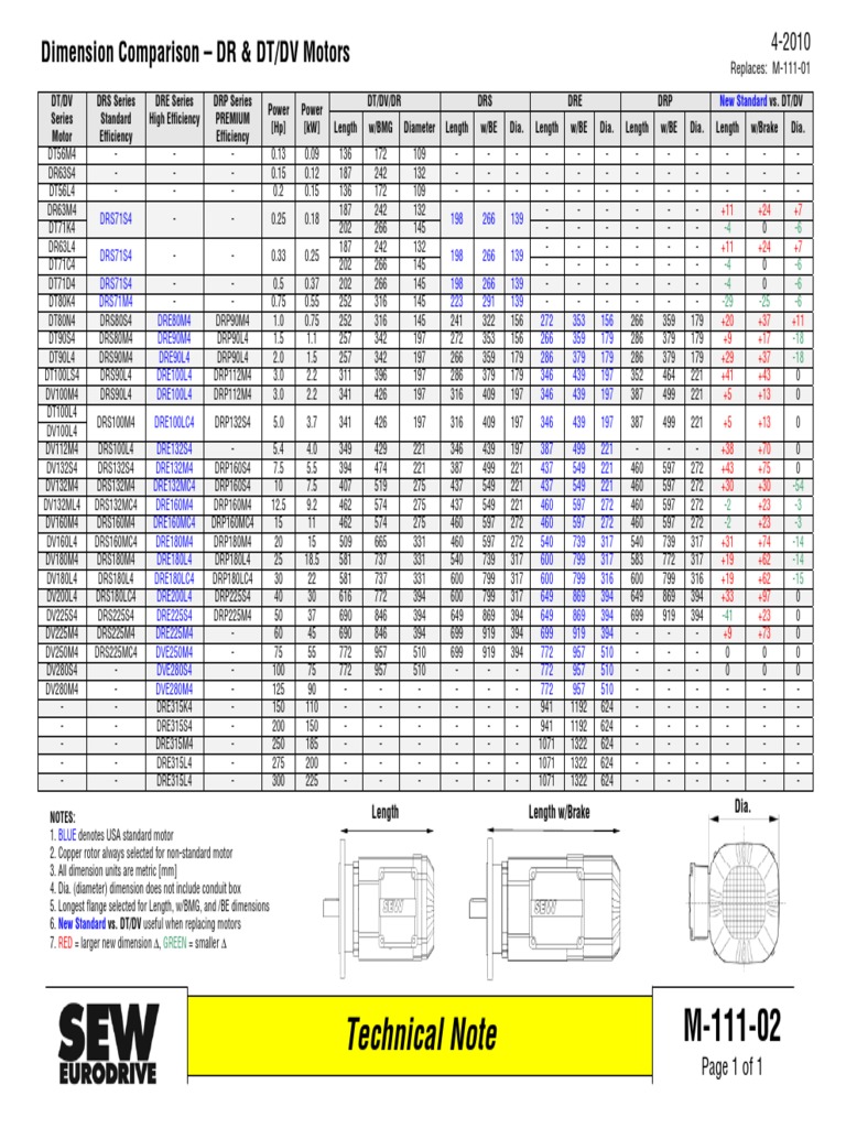 Dimension Comparison of DV Motors | PDF | Motor Vehicle | Mechanical ...