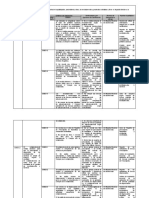 Macroproceso S