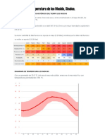 Temperatura de Los Mochis