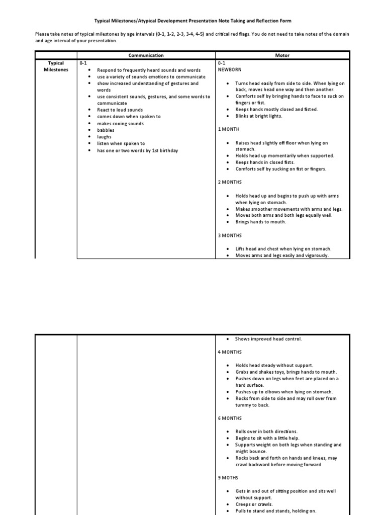 Typical Milestones/Atypical Development Presentation Note Taking and ...