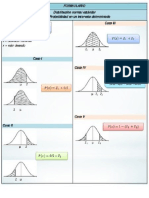 3.2-Casos Distribucion Normal