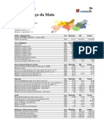 perfil municipal de São Lourenço da Mata