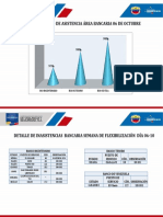 Cumplimiento Bancario Semana 1 Dia 06 Oct