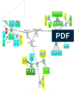 Desarrollo RED Cisco
