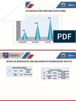 Cumplimiento Bancario Semana 1 Dia 09 Oct