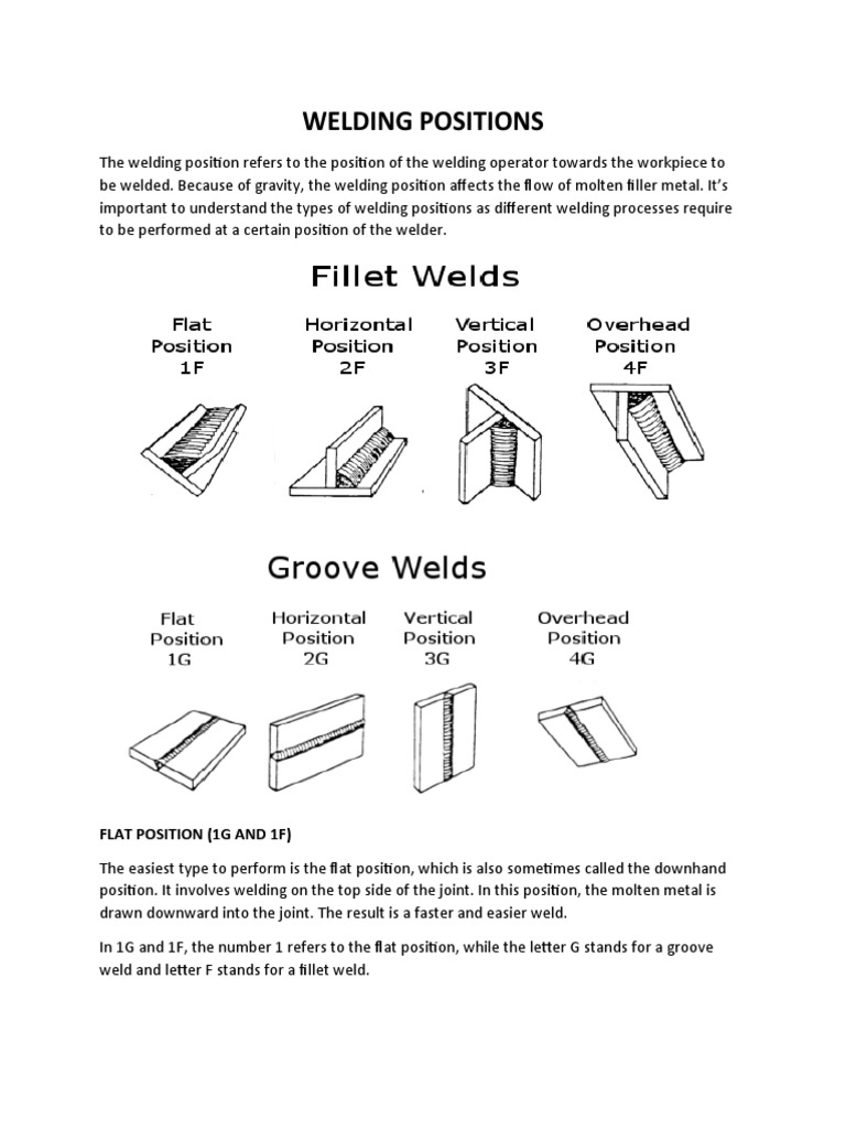 Overview of Basic Welding Positions | PDF | Welding | Construction