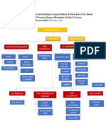 Struktur Organisasi Hotel Dan Job Desk