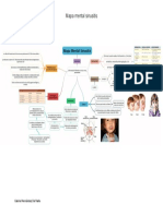 Mapa de Sinusitis