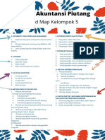 Mind Map Sa - Bab 08 Kel. 5