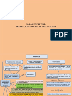 Prestaciones Sociales c1 2 Mapa Conceptual