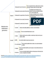 Clasificación de Los Establecimientos Gastronómicos