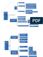 Peta Konsep Modul 4 Dan 5 Part 1