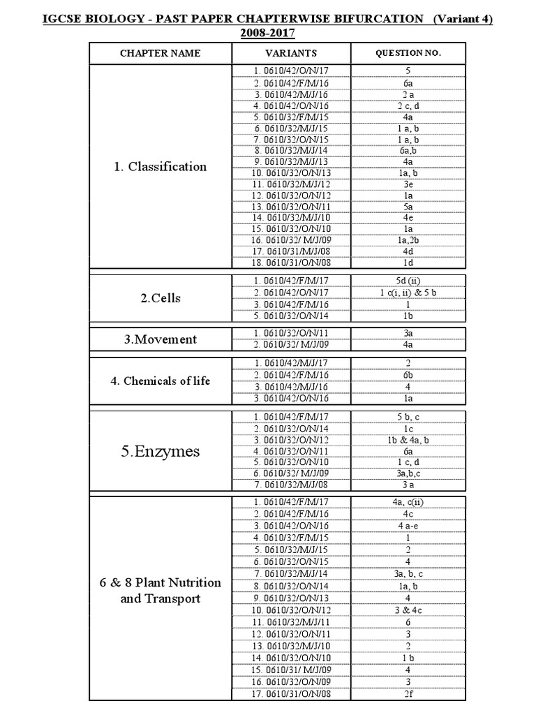 IGCSE Biology Past Papers by Chapter | PDF | Clinical Medicine ...