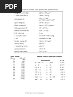 Appendix 1.: RT/F (At 298 K)