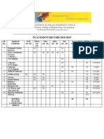 Placement Record 2018-2019