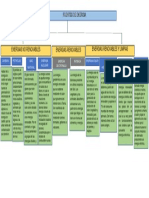 Mapa Conceprual Fuentes de Energia