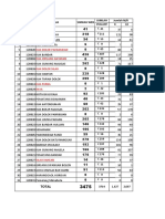 Data Nikah 2020