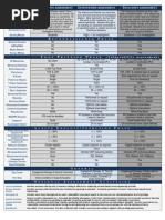 Penetration Test Levels