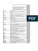 Barron's GRE Word List