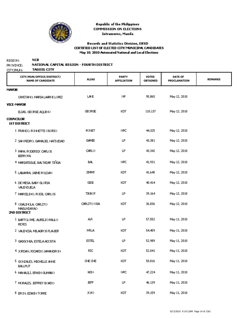 NCR 4th District Taguig City PDF Elections Political Events