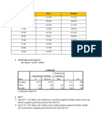 Tugas Spss Income and Price