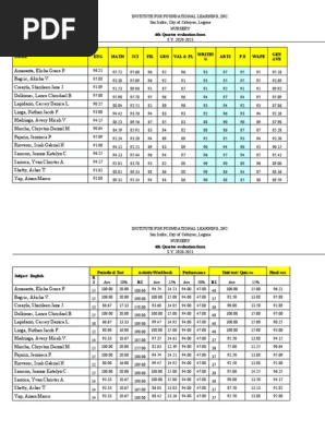 4thQ Ranking