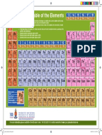 Scienceperiodictable