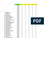 Hasil Angket Kecemasan