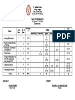 St. Ferdinand College Cabagan Campus Mathematics 3 Table of Specifications