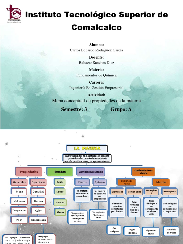 Mapa Conceptual de Propiedades de la Materia | PDF | Importar | Química