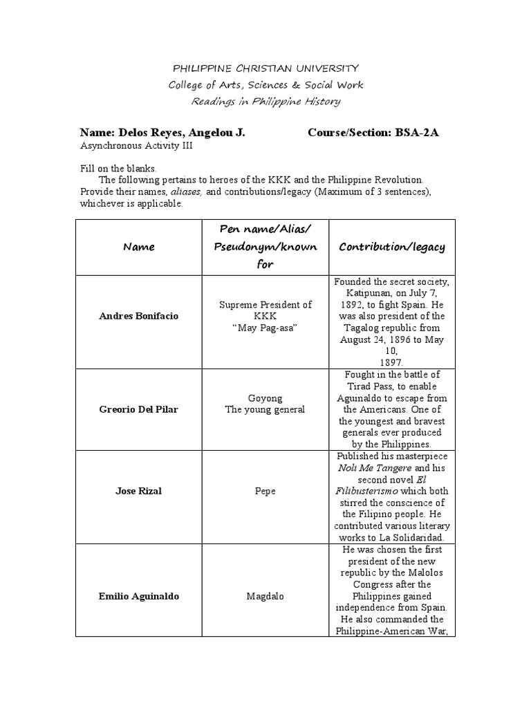 Delos Reyes, Angelou J. (RPH - A3) | PDF | Philippines