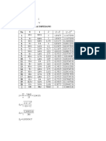 Analisis Data Rangkaian 1