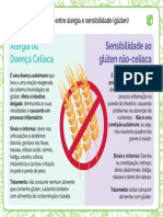 Alergia e Sensibilidade Ao Gluten