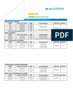 MRP List - July 2021: Temperature Indicator Temperature Controllers