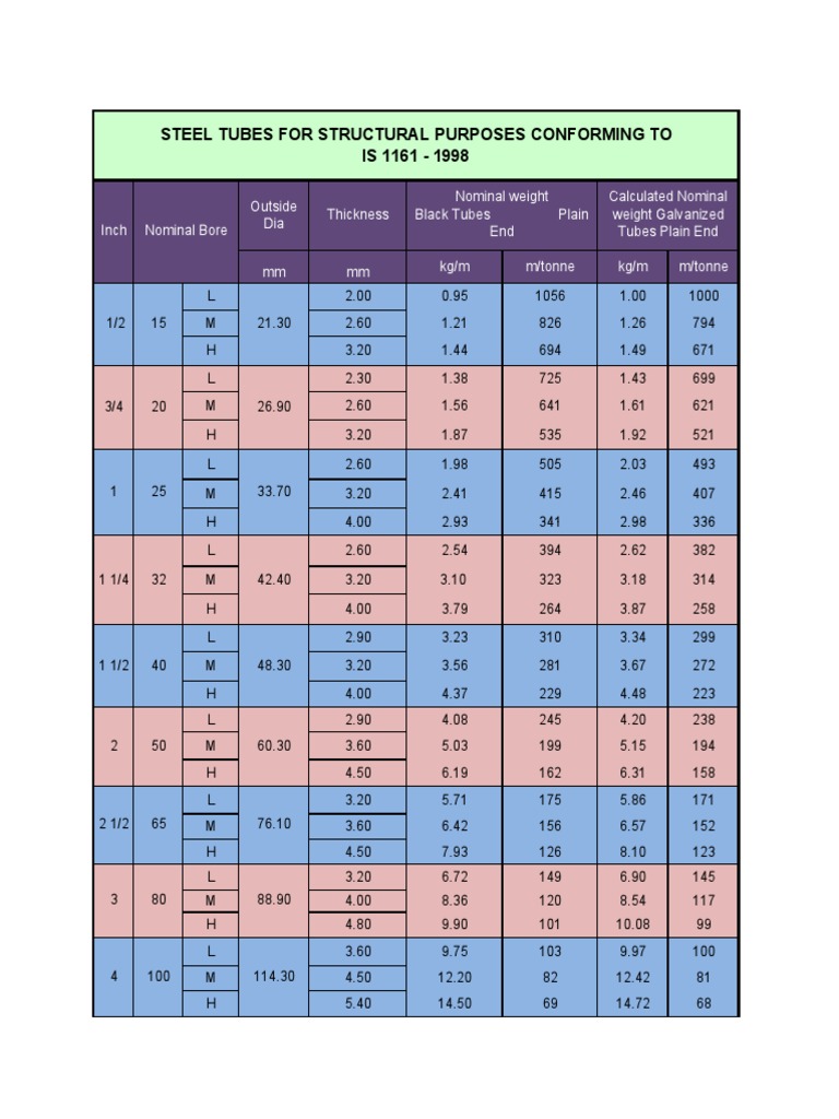 Steel Tubes For Structural Purposes Conforming To IS 1161 1998 PDF