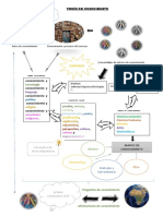 Esquema TDC