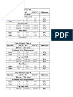 Comparsion of UBC-97 and ASCE-7-10 Seismic